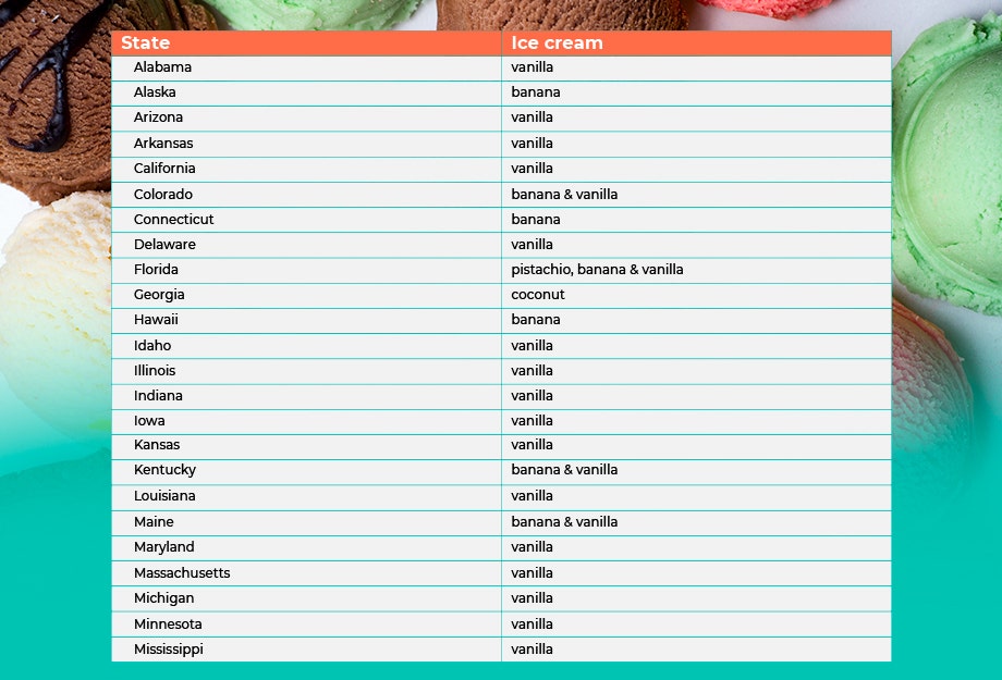 100+ List Of Ice Cream Flavors By Color - Homebody Eats