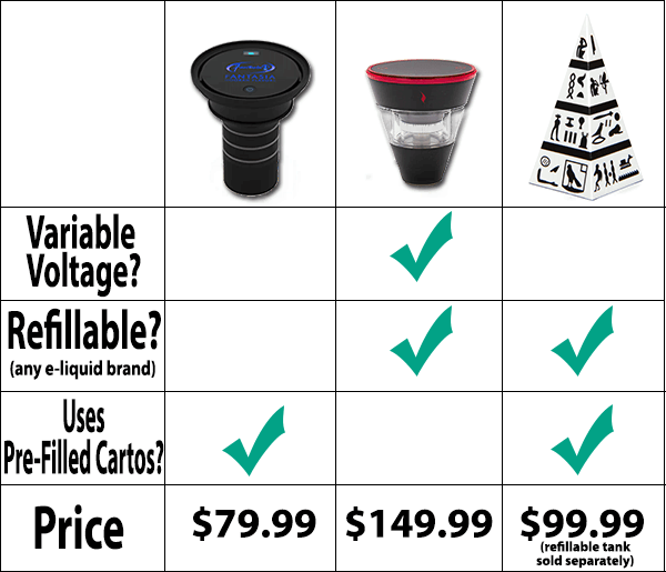 Electronic Hookah Bowl Comparison Battle Royale